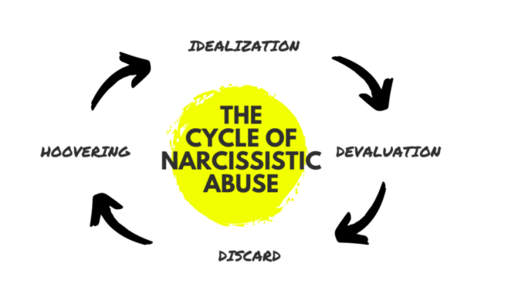 Cassie Will Darnall’s Recovery From Covert Narcissistic Abuse