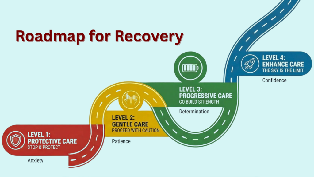 Roadmap for Recovery From Emotional Abuse
